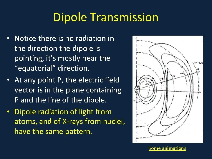 Dipole Transmission • Notice there is no radiation in the direction the dipole is