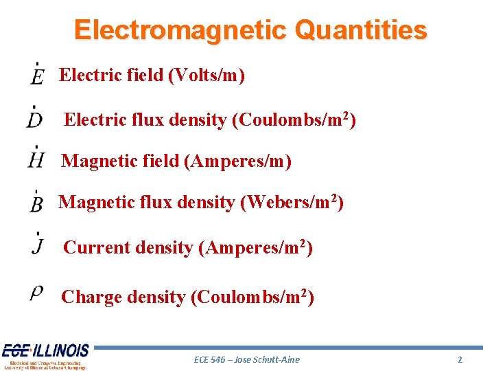 Electromagnetic Quantities Electric field (Volts/m) Electric flux density (Coulombs/m 2) Magnetic field (Amperes/m) Magnetic