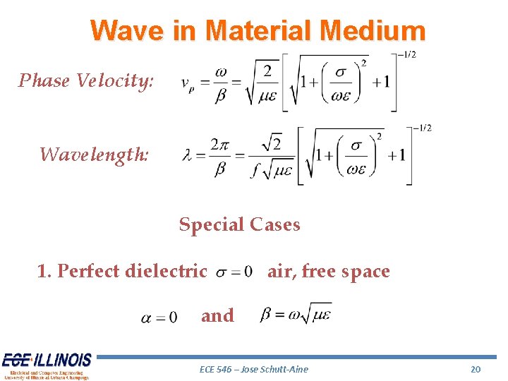 Wave in Material Medium Phase Velocity: Wavelength: Special Cases 1. Perfect dielectric air, free