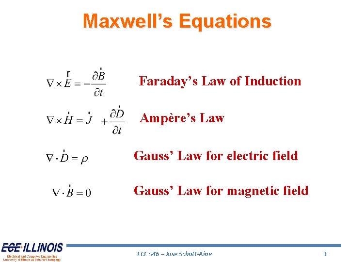 Maxwell’s Equations Faraday’s Law of Induction Ampère’s Law Gauss’ Law for electric field Gauss’