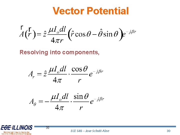 Vector Potential Resolving into components, 30 ECE 546 – Jose Schutt-Aine 30 