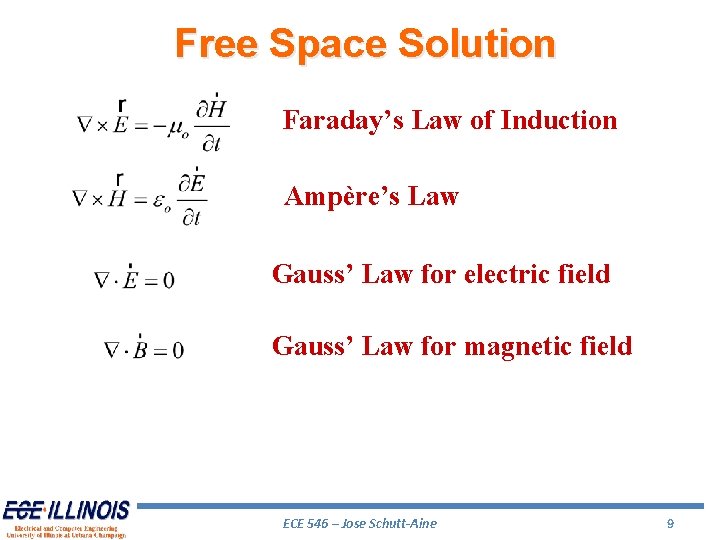 Free Space Solution Faraday’s Law of Induction Ampère’s Law Gauss’ Law for electric field