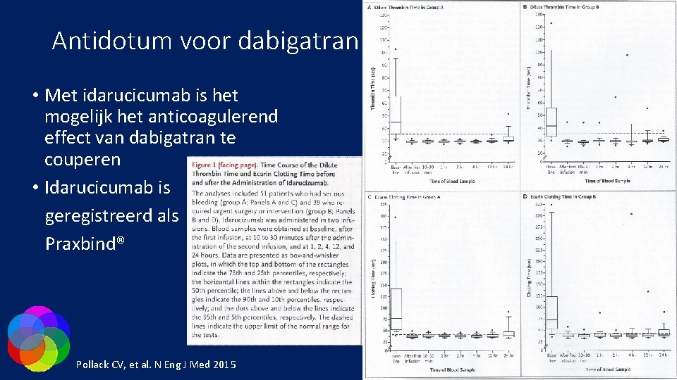 Antidotum voor dabigatran • Met idarucicumab is het mogelijk het anticoagulerend effect van dabigatran