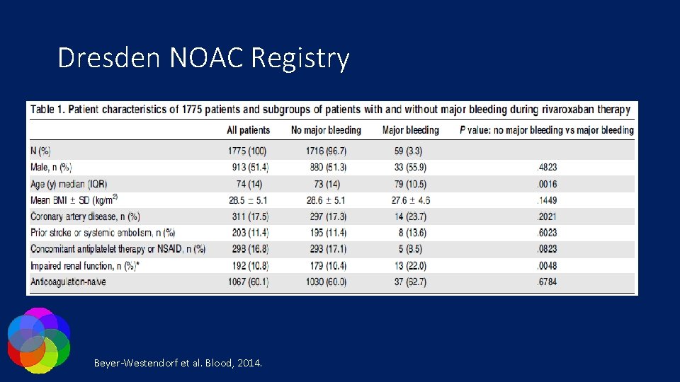 Dresden NOAC Registry Beyer-Westendorf et al. Blood, 2014. 