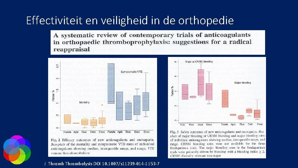 Effectiviteit en veiligheid in de orthopedie J Thrombolysis DOI 10. 1007/s 11239 -014 -1153