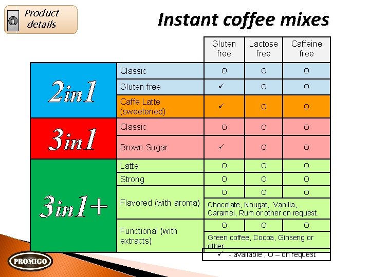 Product details 2 in 1 3 in 1+ Instant coffee mixes Classic Gluten free