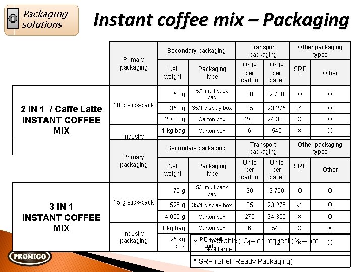 Packaging solutions Instant coffee mix – Packaging Secondary packaging Primary packaging 10 g stick-pack