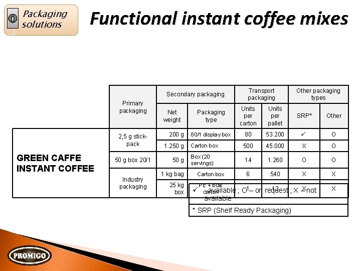 Packaging solutions Functional instant coffee mixes Secondary packaging Primary packaging 2, 5 g stickpack