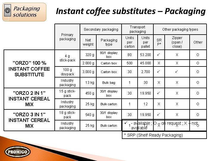 Packaging solutions Instant coffee substitutes – Packaging Secondary packaging Primary packaging "ORZO" 100 %