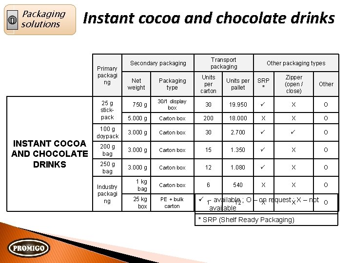 Packaging solutions Instant cocoa and chocolate drinks Primary packagi ng Other packaging types Packaging