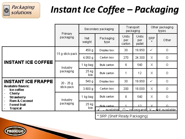 Packaging solutions Instant Ice Coffee – Packaging Secondary packaging Primary packaging Transport packaging Other