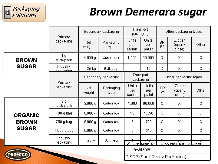 Brown Demerara sugar Packaging solutions Secondary packaging Primary packaging BROWN SUGAR Other packaging types