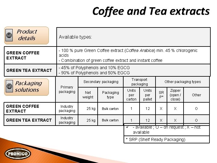 Coffee and Tea extracts Product details Available types: GREEN COFFEE EXTRACT - 100 %
