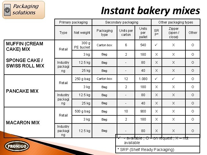 Packaging solutions Instant bakery mixes Primary packaging Type MUFFIN (CREAM CAKE) MIX SPONGE CAKE