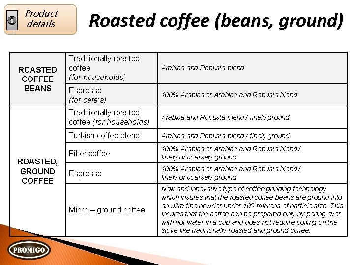 Product details ROASTED COFFEE BEANS ROASTED, GROUND COFFEE Roasted coffee (beans, ground) Traditionally roasted