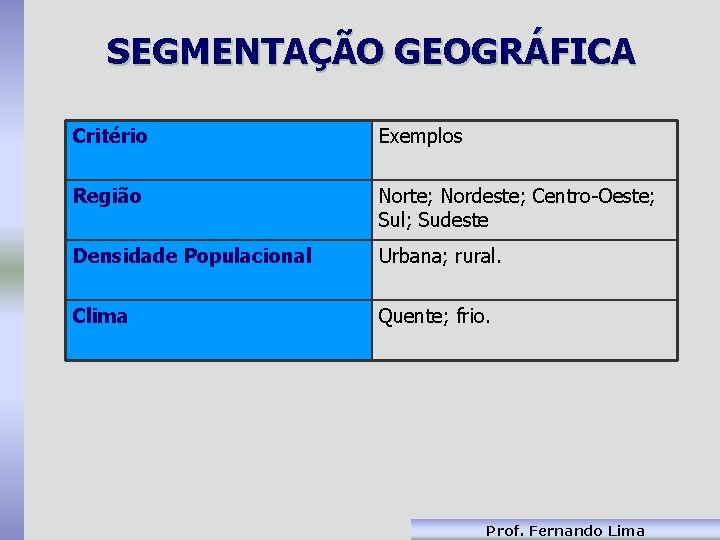 SEGMENTAÇÃO GEOGRÁFICA Critério Exemplos Região Norte; Nordeste; Centro-Oeste; Sul; Sudeste Densidade Populacional Urbana; rural.