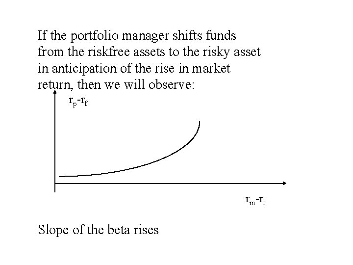 If the portfolio manager shifts funds from the riskfree assets to the risky asset