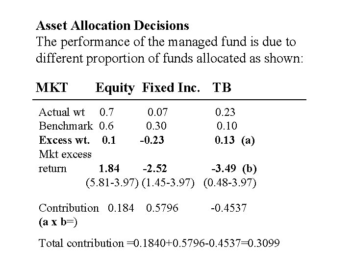 Asset Allocation Decisions The performance of the managed fund is due to different proportion