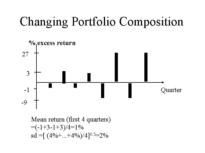 Changing Portfolio Composition % excess return 27 3 -1 Quarter -9 Mean return (first