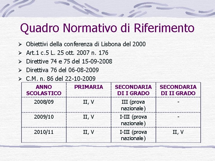 Quadro Normativo di Riferimento Ø Obiettivi della conferenza di Lisbona del 2000 Ø Art. Quadro Normativo di Riferimento Ø Obiettivi della conferenza di Lisbona del 2000 Ø Art.