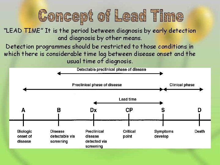 “LEAD TIME” It is the period between diagnosis by early detection and diagnosis by