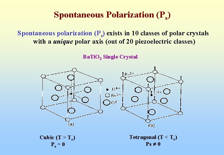 Spontaneous Polarization (Ps) Spontaneous polarization (Ps) exists in 10 classes of polar crystals with