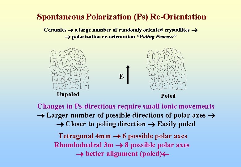 Spontaneous Polarization (Ps) Re-Orientation Ceramics a large number of randomly oriented crystallites polarization re-orientation