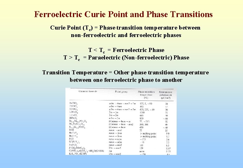 Ferroelectric Curie Point and Phase Transitions Curie Point (Tc) = Phase transition temperature between
