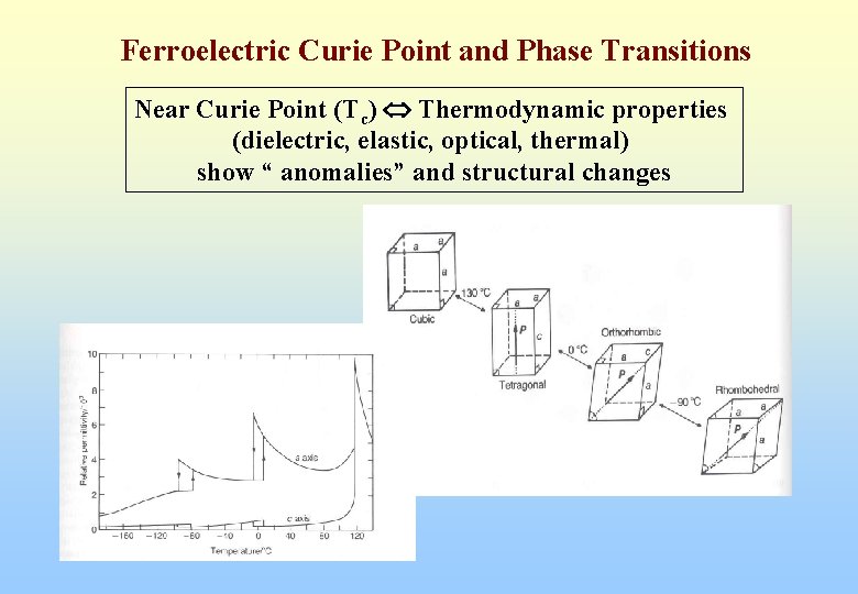 Ferroelectric Curie Point and Phase Transitions Near Curie Point (Tc) Thermodynamic properties (dielectric, elastic,