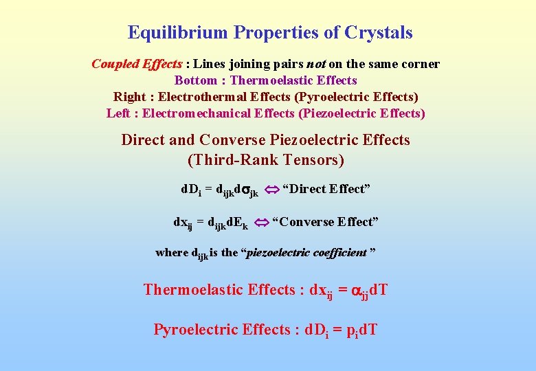 Equilibrium Properties of Crystals Coupled Effects : Lines joining pairs not on the same