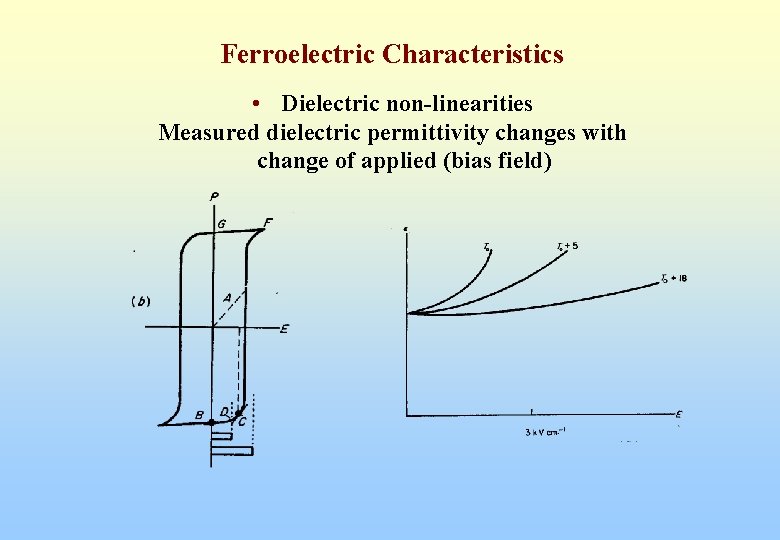 Ferroelectric Characteristics • Dielectric non-linearities Measured dielectric permittivity changes with change of applied (bias