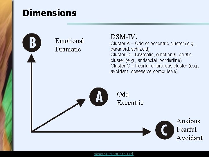 Dimensions Emotional Dramatic DSM-IV: Cluster A – Odd or eccentric cluster (e. g. , Dimensions Emotional Dramatic DSM-IV: Cluster A – Odd or eccentric cluster (e. g. ,
