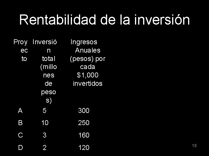 Rentabilidad de la inversión Proy Inversió ec n to total (millo nes de peso