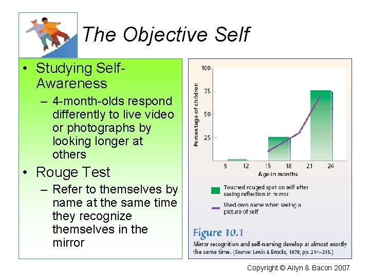 The Objective Self • Studying Self. Awareness – 4 -month-olds respond differently to live