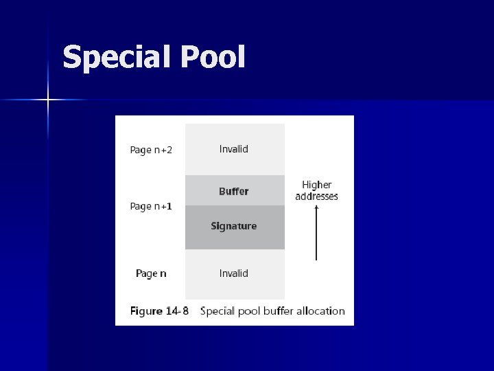Special Pool 