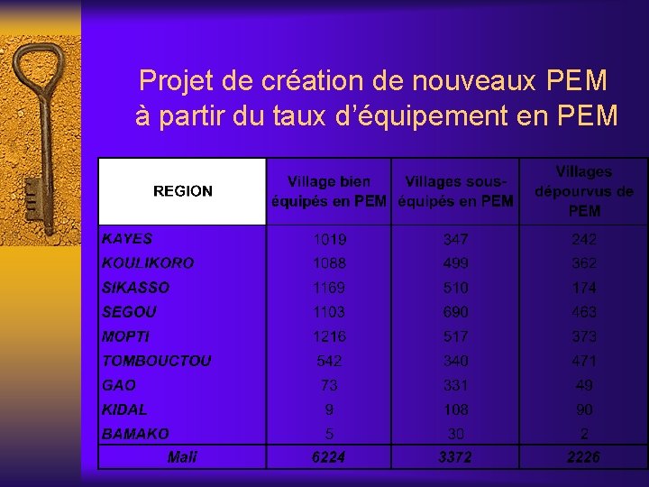 Projet de création de nouveaux PEM à partir du taux d’équipement en PEM 