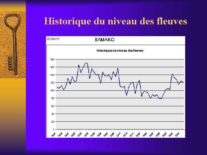 Historique du niveau des fleuves 