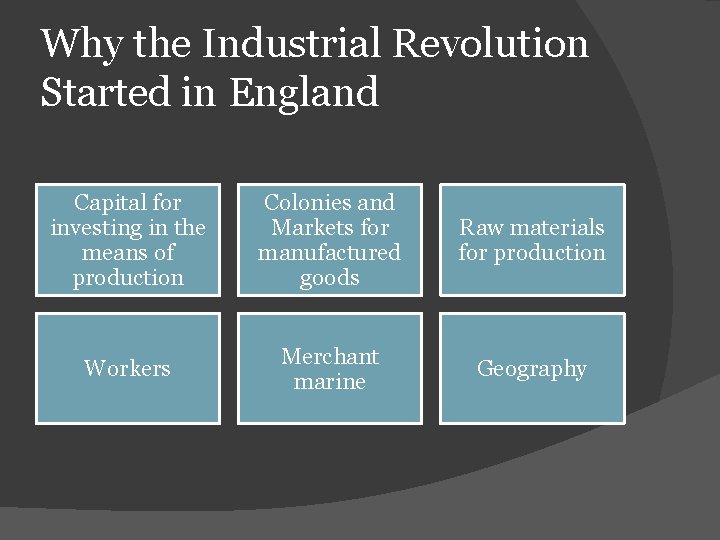 Why the Industrial Revolution Started in England Capital for investing in the means of