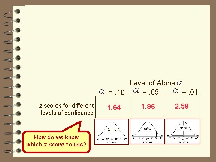 Level of Alpha =. 05 =. 01 =. 10 z scores for different levels