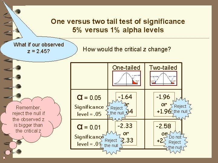 One versus two tail test of significance 5% versus 1% alpha levels What if