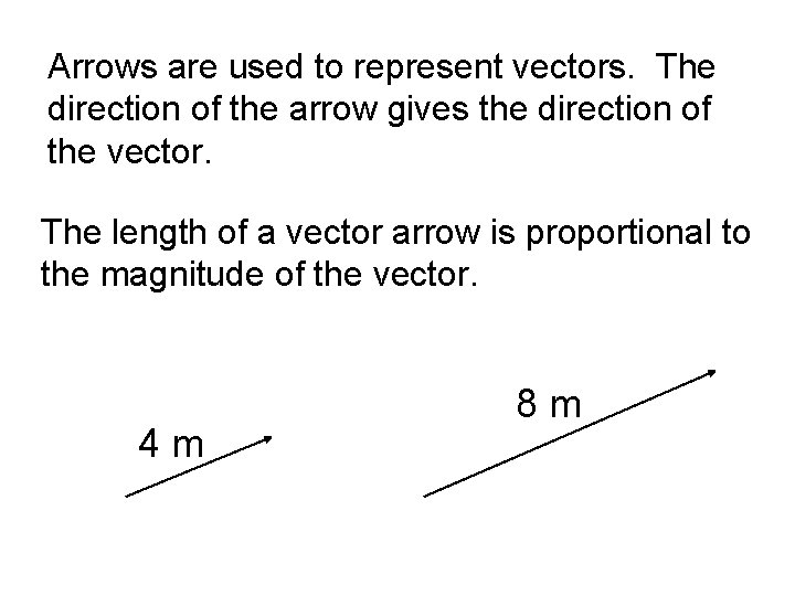 Arrows are used to represent vectors. The direction of the arrow gives the direction