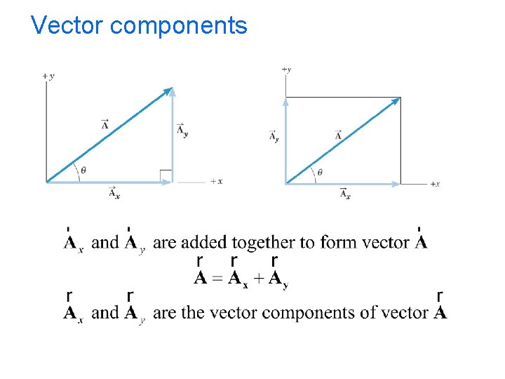 Vector components 