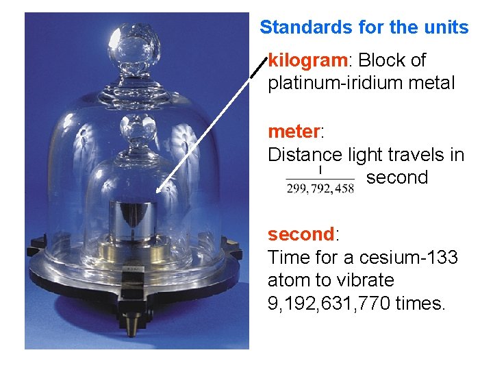 Standards for the units kilogram: Block of platinum-iridium metal meter: Distance light travels in