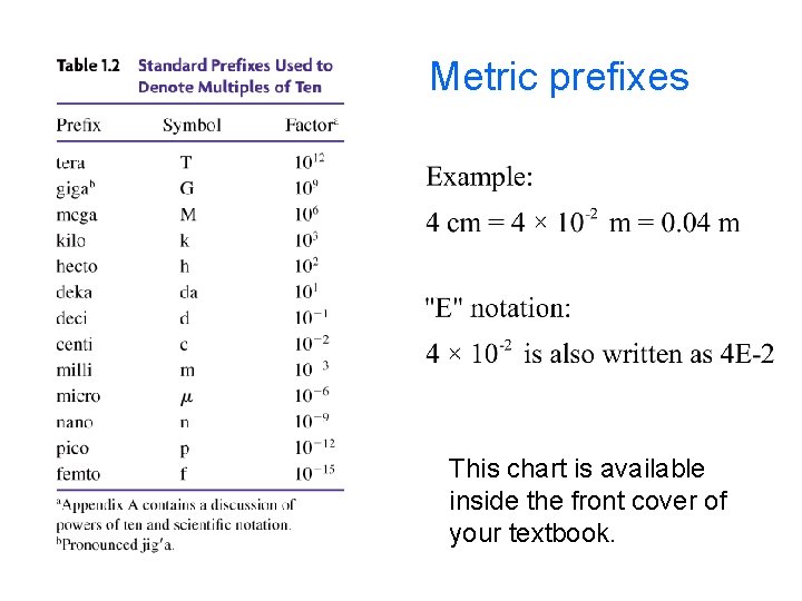 Metric prefixes This chart is available inside the front cover of your textbook. 