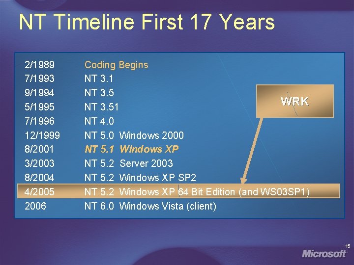 NT Timeline First 17 Years 2/1989 7/1993 9/1994 5/1995 7/1996 12/1999 8/2001 3/2003 8/2004