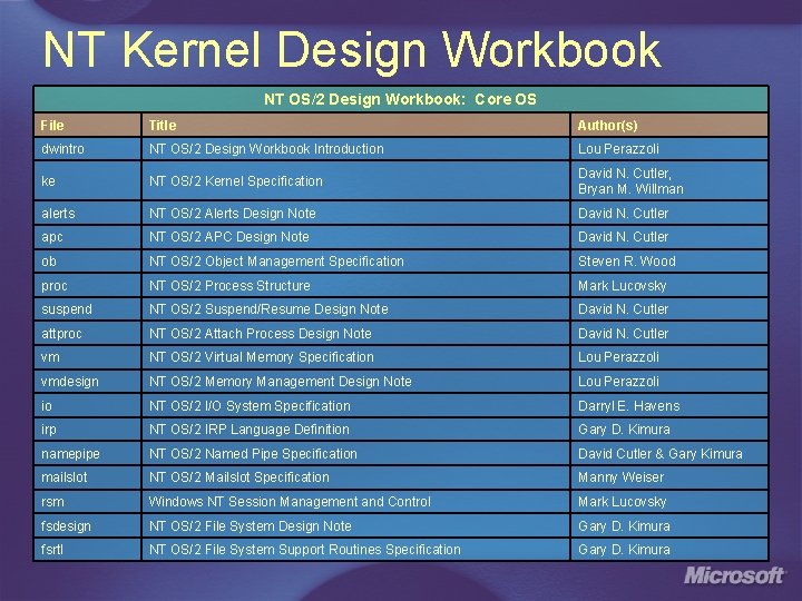 NT Kernel Design Workbook NT OS/2 Design Workbook: Core OS File Title Author(s) dwintro
