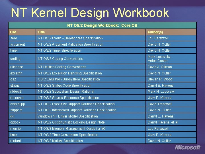 NT Kernel Design Workbook NT OS/2 Design Workbook: Core OS File Title Author(s) sem