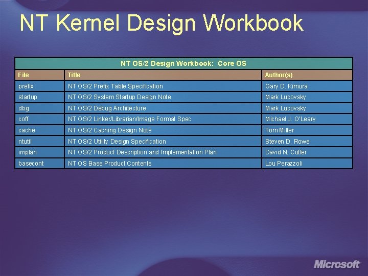 NT Kernel Design Workbook NT OS/2 Design Workbook: Core OS File Title Author(s) prefix