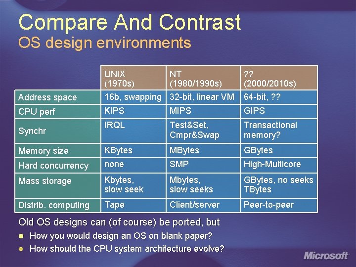 Compare And Contrast OS design environments Address space UNIX NT (1970 s) (1980/1990 s)