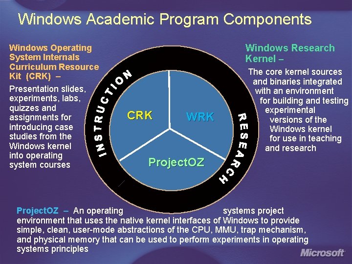 Windows Academic Program Components Windows Operating System Internals Curriculum Resource Kit (CRK) – Presentation